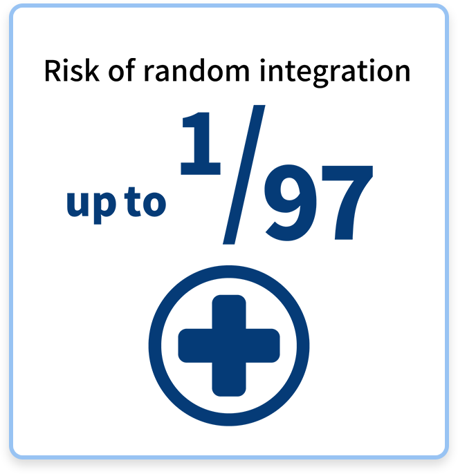 Risk of random integration is up to 1/97