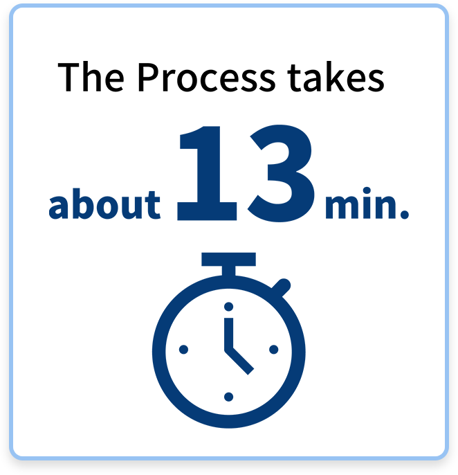 The Process takes about 13 minutes